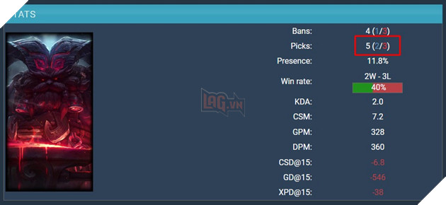 LMHT: Cộng đồng phát hiện Ornn gặp lỗi cực nặng, có thể bị Riot Games cấm tại CKTG 2023