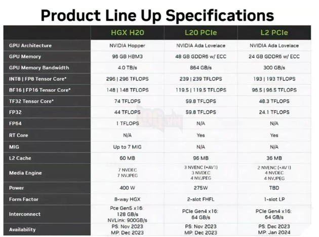Việc ra mắt chip AI của Nvidia tại Trung Quốc bị trì hoãn do lệnh cấm mới của Mỹ