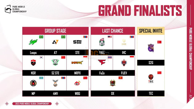 Việt Nam tỏa sáng vòng Last Chance, tiến vào Grand Finals giải đấu PUBG Mobile lớn nhất thế giới 8