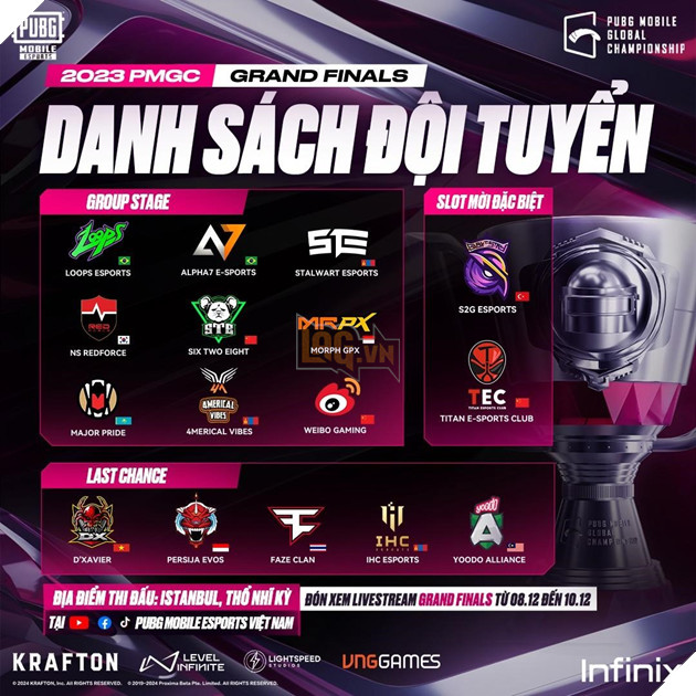Việt Nam thống trị vòng Last Chance, hiên ngang tiến vào vòng Grand Finals giải đấu PUBG Mobile lớn nhất thế giới 5