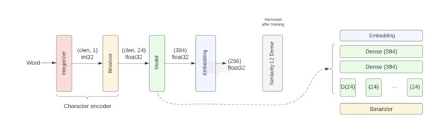 Google bổ sung tính năng phát hiện thư rác bằng AI vào Gmail