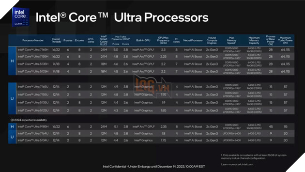 Intel trình làng CPU Core Ultra, mở ra kỷ nguyên mới của PC AI 2