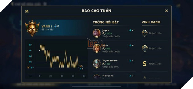 Tốc Chiến: Game thủ có biểu đồ tỷ lệ thắng như điện tâm đồ khiến nhiều người tò mò Toc-chien-game-thu__5__OCKT