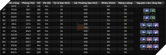 Honkai: Star Rail - Hướng dẫn Ruan Mei siêu Hỗ Trợ Hòa Hợp với Di Vật và Nón Ánh Sáng mạnh nhất 7