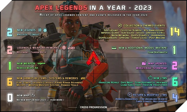 Cộng đồng game thủ thất vọng với 'dead game' Apex Legends khi không hề có sự kiện Giáng Sinh 2023 3