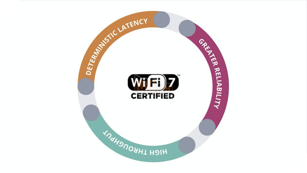 Chuẩn Wi-Fi 7 chính thức được ra mắt, nhanh gấp 5 lần so với Wi-Fi 6E