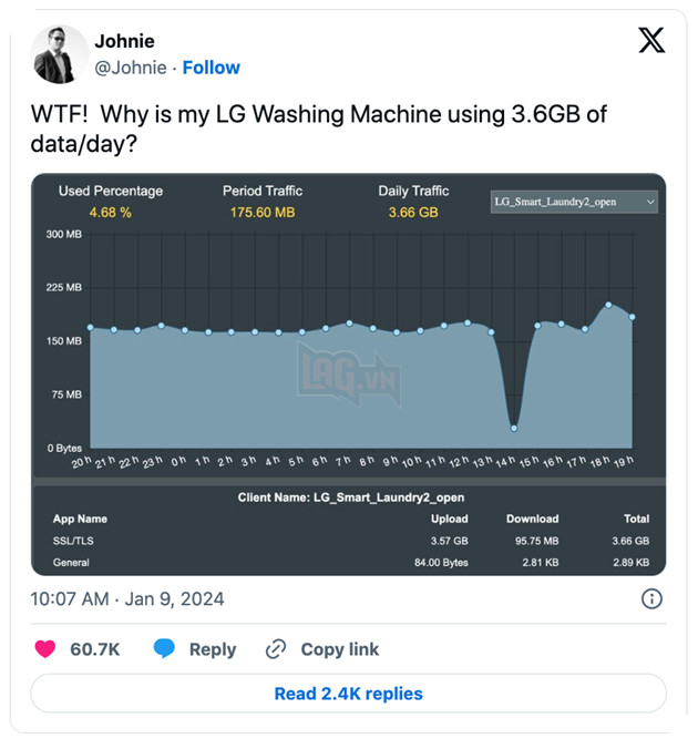 Máy giặt LG tự động tải 100MB và gửi 3,7GB dữ liệu mỗi ngày