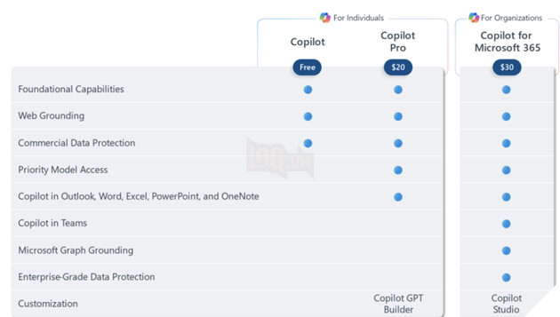 Microsoft ra mắt dịch vụ đăng ký Copilot Pro Dich-vu-Copilot-Pro-ai-ra-mat-3_LEAX