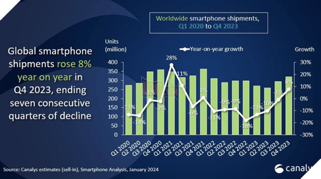 Đâu là lý do giúp Apple vượt mặt Samsung, trở thành hãng smartphone đứng đầu thế giới?