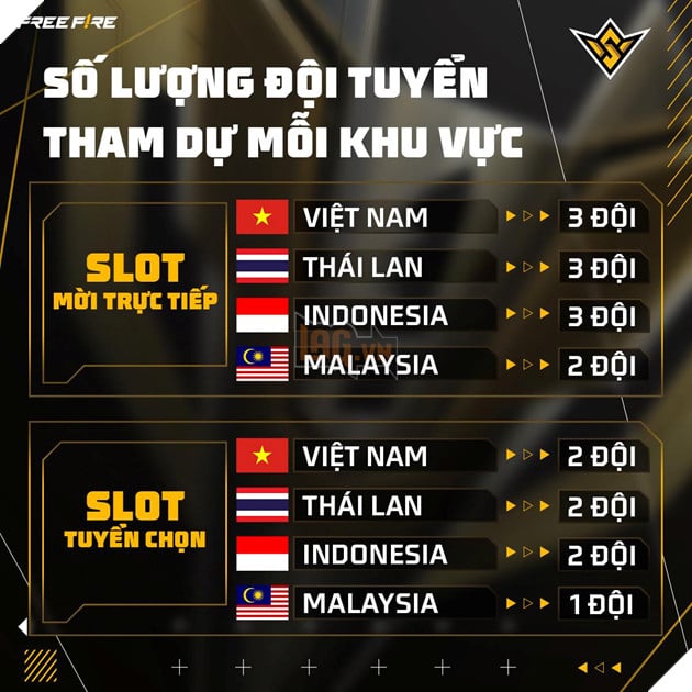 Chung Kết của Free Fire World Series SEA 2024 Spring sẽ được tổ chức tại Việt Nam 3