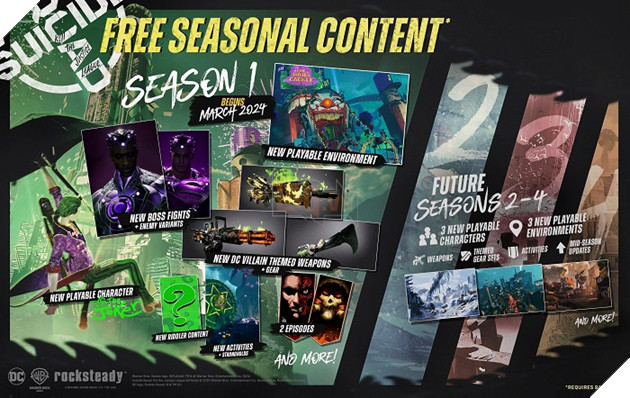 Suicide Squad: Kill The Justice League tiếp tục rò rỉ danh mục nhân vật DLC bổ sung theo Mùa 3