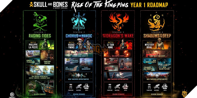 Skull and Bones chuẩn bị ra mắt, Ubisoft công bố bản đồ lộ trình Năm đầu tiên