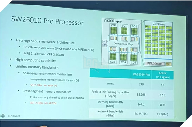 Sunway SW26010-Pro - chip siêu máy tính mạnh nhất Trung Quốc ở thời điểm hiện tại Sieu-may-tinh-trung-quoc-1_BUQH