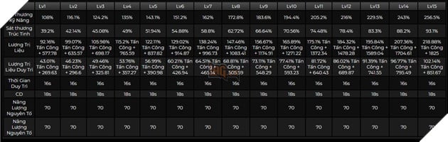 Genshin Impact - Hướng dẫn Xianyun hỗ trợ Phong với Thánh Di Vật và vũ khí tốt nhất cho tân thủ 4