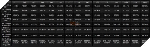 Genshin Impact - Hướng dẫn Xianyun hỗ trợ Phong với Thánh Di Vật và vũ khí tốt nhất cho tân thủ 2