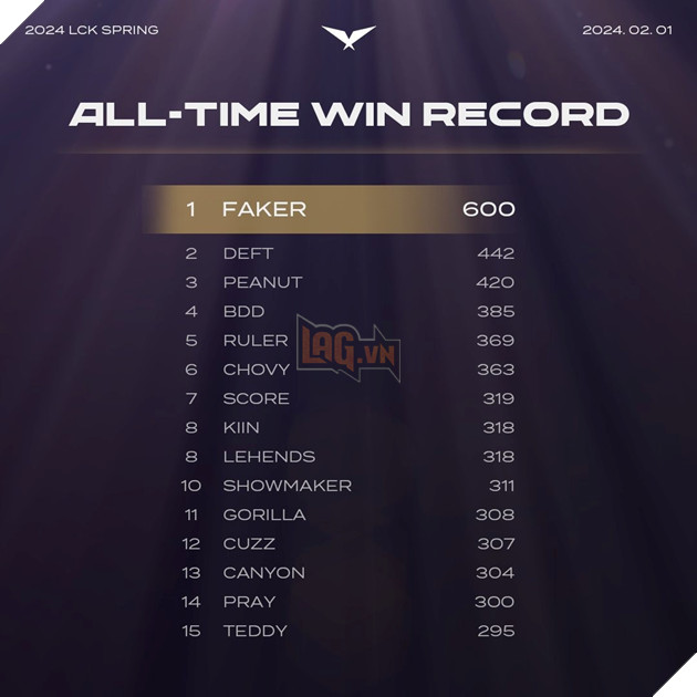 Faker