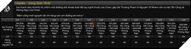 Genshin Impact: Leaker tung chi tiết bộ kĩ năng của Chiori - Hỗ trợ đội hình Nham dùng công trình kèm sát thương 4