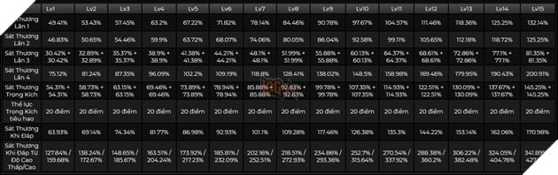 Genshin Impact: Leaker tung chi tiết bộ kĩ năng của Chiori - Hỗ trợ đội hình Nham dùng công trình kèm sát thương 2