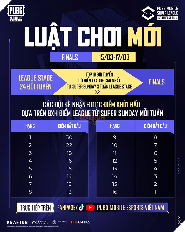 Giải đấu PUBG Mobile lớn nhất khu vực Đông Nam Á - 2024 PMSL SEA Spring chuẩn bị khởi tranh 3