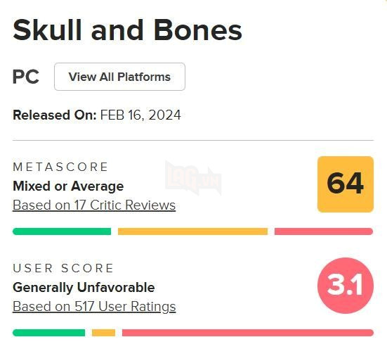 Dự án AAAA Skull and Bones của Ubisoft nhận về điểm số cực thấp trên Metacritic