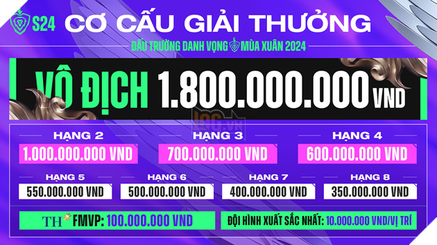 Chính thức khởi tranh giải đấu Liên Quân Mobile - Đấu Trường Danh Vọng mùa Xuân 2024 từ ngày 02/03 5