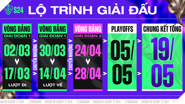 Chính thức khởi tranh giải đấu Liên Quân Mobile - Đấu Trường Danh Vọng mùa Xuân 2024 từ ngày 02/03 2