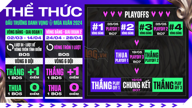 Chính thức khởi tranh giải đấu Liên Quân Mobile - Đấu Trường Danh Vọng mùa Xuân 2024 từ ngày 02/03 3