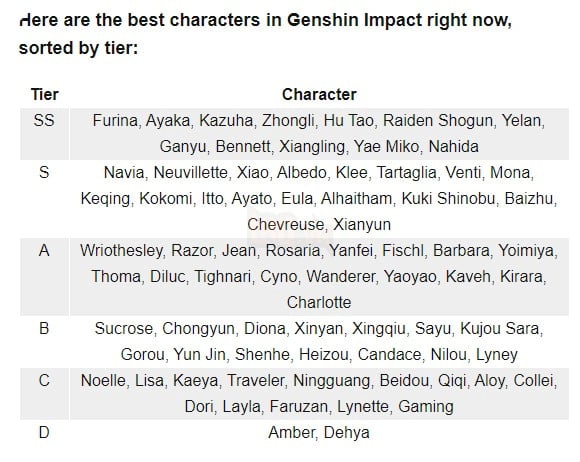 Genshin Impact: Một trang web gây tranh cãi khi cho rằng Dehya là nhân vật 5 sao tệ nhất