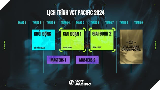 Khởi Động Vct Pacific Giai Đoạn 1 & 2: Những Điều Bạn Cần Biết