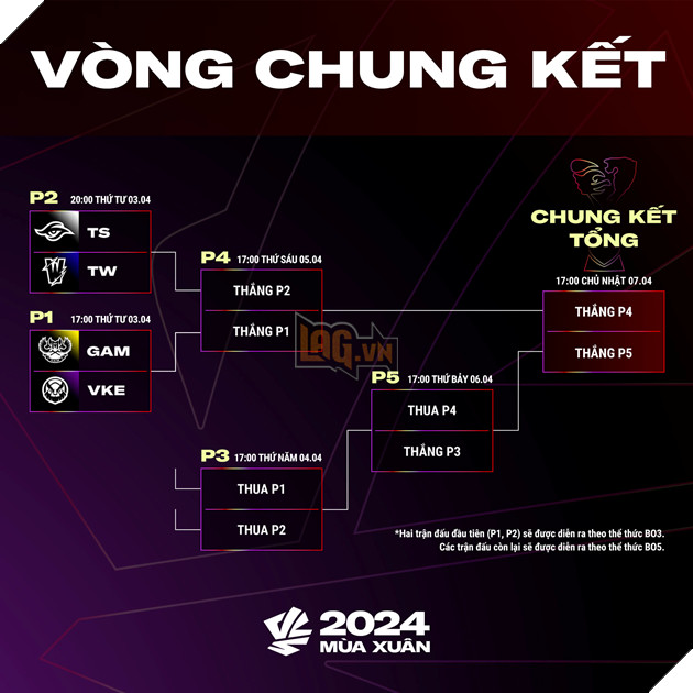 Danh Sách Đăng Ký Thi Đấu Của 4 Đội Tuyển Tham Gia Vòng Chung Kết VCS 2024 Mùa Xuân 5