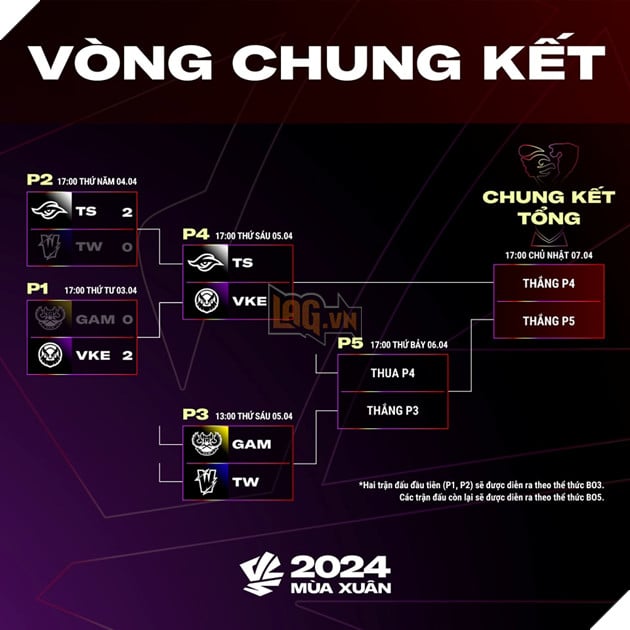 Vòng Chung kết VCS 2024 Mùa Xuân Cập Nhật Giờ Thi Đấu Mới Tránh Giờ Cao Điểm