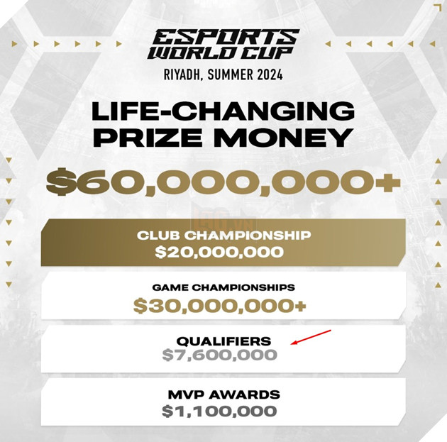 LMHT: Cộng đồng xôn xao về giải đấu Esports có giải thưởng lên đến hơn 1500 tỷ đồng