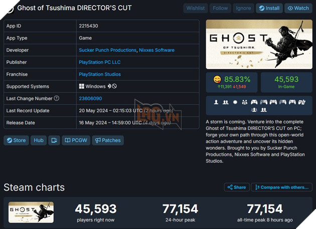 Bất Chấp Drama PSN, Ghost of Tsushima Trên PC Vẫn Đạt Thành Tựu Khủng 2