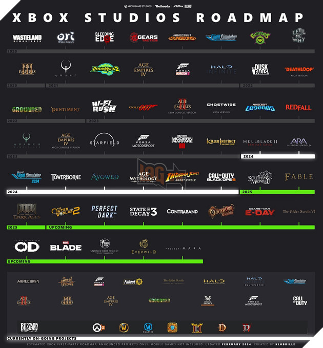 Xbox Game Pass Cùng Bản Đồ Lộ Trình Phát Hành Vô Số Game Khủng Đang Chờ Đợi