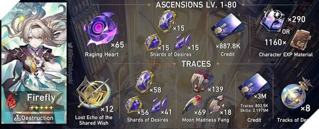 Honkai Star Rail - Hướng dẫn Firefly siêu sát thương Kích Phá với Đội hình khuyến cáo mạnh nhất 6