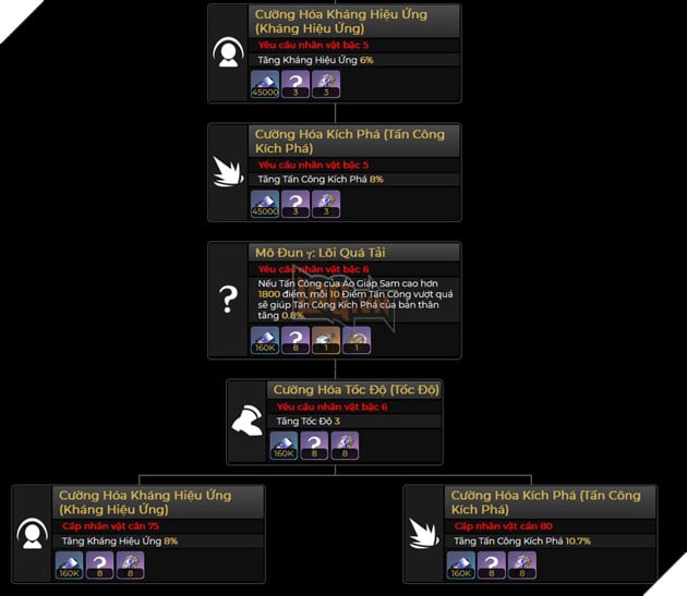 Honkai Star Rail - Hướng dẫn Firefly siêu sát thương Kích Phá với Đội hình khuyến cáo mạnh nhất 5