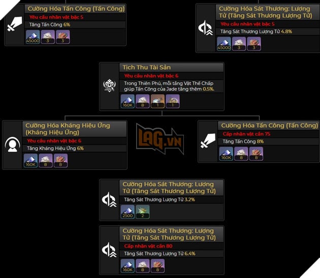 Honkai Star Rail - Hướng dẫn Jade với Đội hình và Nón ánh sáng khuyến cáo mạnh nhất 3