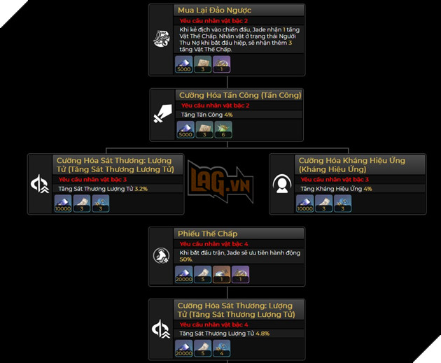 Honkai Star Rail - Hướng dẫn Jade với Đội hình và Nón ánh sáng khuyến cáo mạnh nhất 2