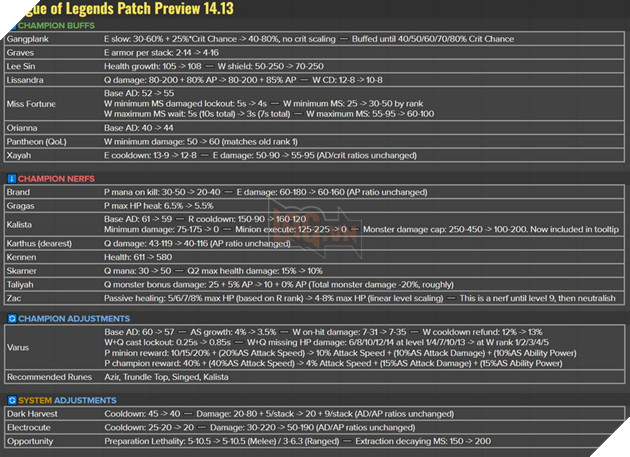 LMHT: Chi tiết bản cập nhật 14.13 ngày 26/6 - Chỉnh sửa Varus và cân bằng các Tướng rừng mạnh 2