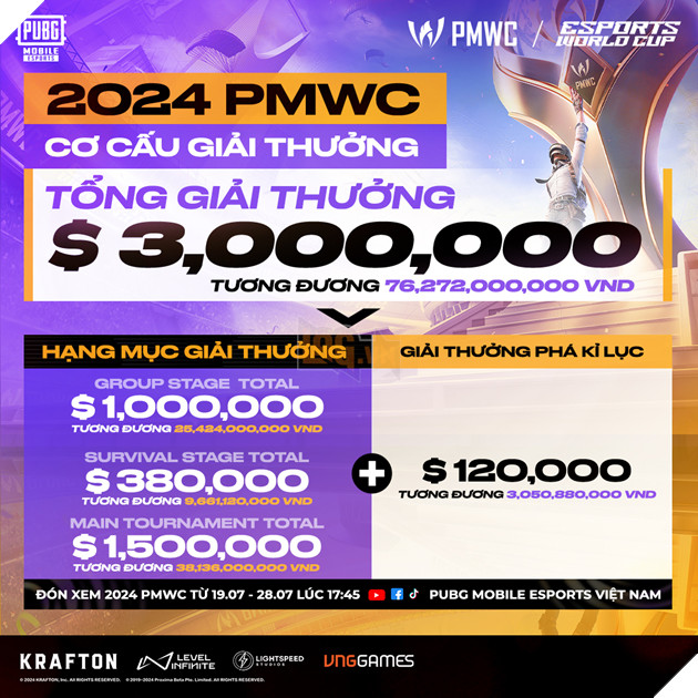 Đội tuyển Việt nam đã sẵn sàng chinh phục Esports World Cup 2024 bộ môn PUBG Mobile 5