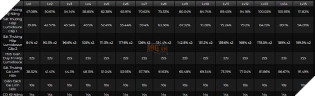 Genshin Impact: Hướng dẫn Emilie hiệu ứng thiêu đốt với Thánh Di Vật và vũ khí tốt nhất cho tân thủ 3