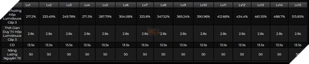 Genshin Impact: Hướng dẫn Emilie hiệu ứng thiêu đốt với Thánh Di Vật và vũ khí tốt nhất cho tân thủ 4