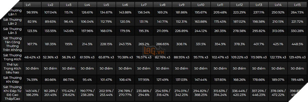 Genshin Impact: Leaker hé lộ bộ kĩ năng của Kinich - Sát thương Thiêu Đốt và Bung Tỏa theo meta mới 2