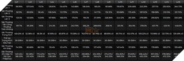 Genshin Impact: Leaker hé lộ bộ kĩ năng của Kinich - Sát thương Thiêu Đốt và Bung Tỏa theo meta mới 3