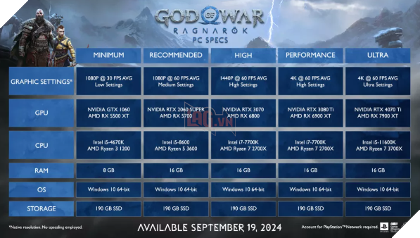 God of War Ragnarok Tiết Lộ Cấu Hình PC, SSD Yêu Cầu Dung Lượng 190GB