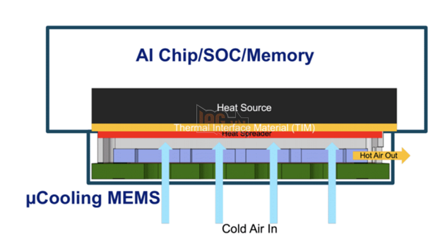 xMEMS Phát Triển Thành Công Chip Làm Mát 