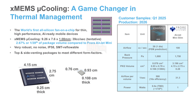 xMEMS Phát Triển Thành Công Chip Làm Mát 