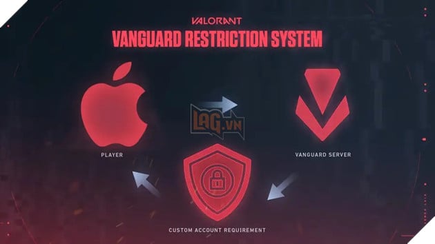 Vanguard lmht