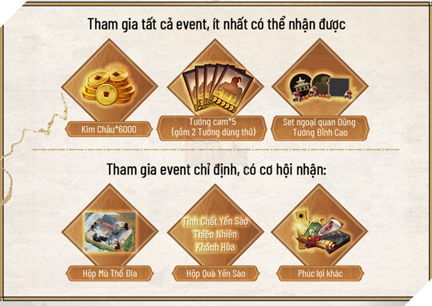 Tam Quốc Chí - Chiến Lược ra mắt phiên bản MAX Big Update của năm: Thay đổi toàn diện, siêu cấp phúc lợi! 7