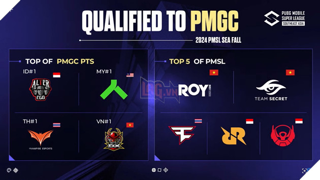 Giải Đấu 2024 PMSL SEA Fall Khép Lại - 3 Đội Tuyển Pubg Mobile Việt Nam Giành Vé Tới 2024 PMGC 2